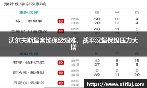 沃尔夫斯堡客场保级艰难，战平汉堡保级压力大增